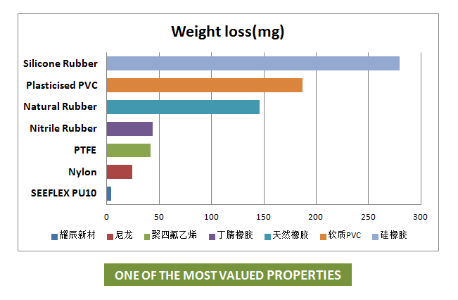 耐磨損對(duì)比.png